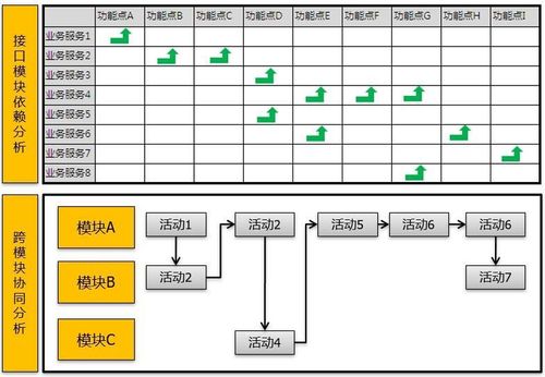 微服务架构下的产品集成与集成测试框架流程