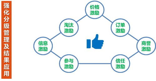 构建项目集成管理系统，全面提升合约招采数字化能力